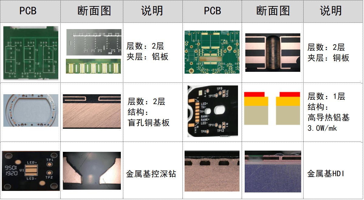 PCB代表（金属基板）.png
