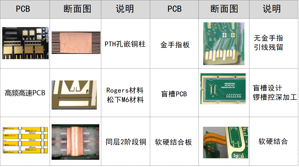 PCB代表（其它特殊基板）.png